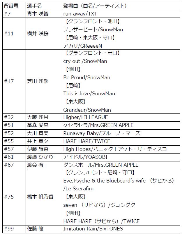登場曲.JPG