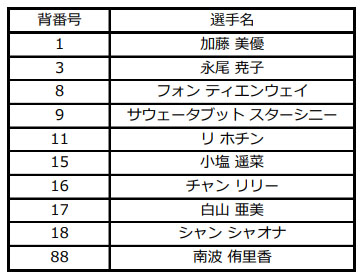 選手契約についてお知らせ