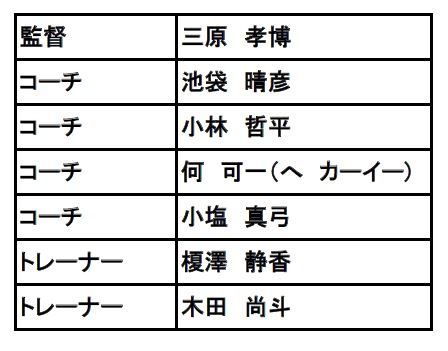 2020-2021シーズンスタッフ